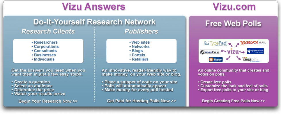 Vizu 可以分為兩個部份： Vizu Answers 與 Vizu.com 。